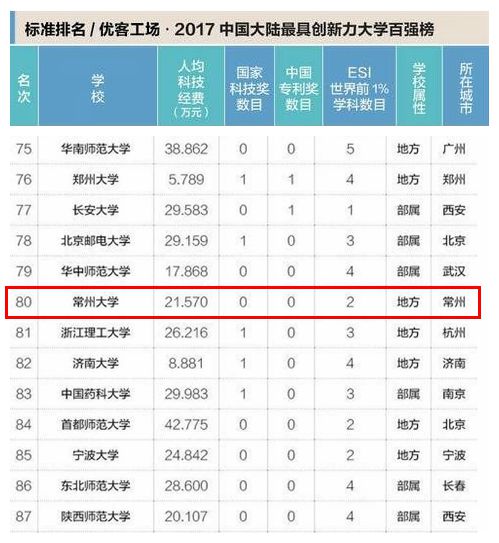 常州学校排名_常州外国语学校图片