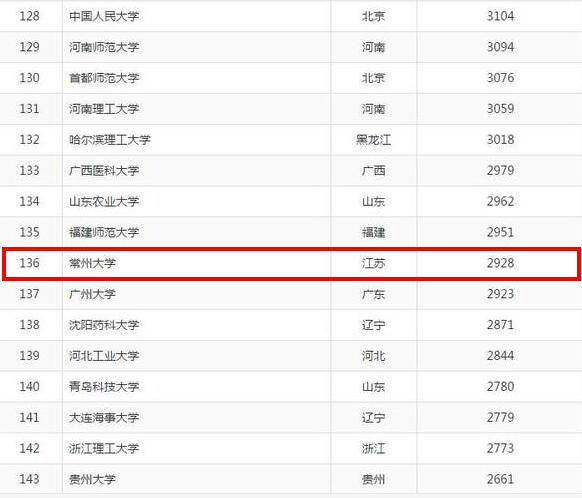 常州学校排名_常州外国语学校图片(3)