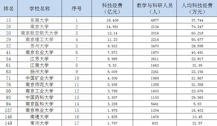 常州大學專業排名_常州大學宿舍