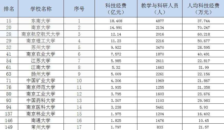 常州大学排名_常州大学